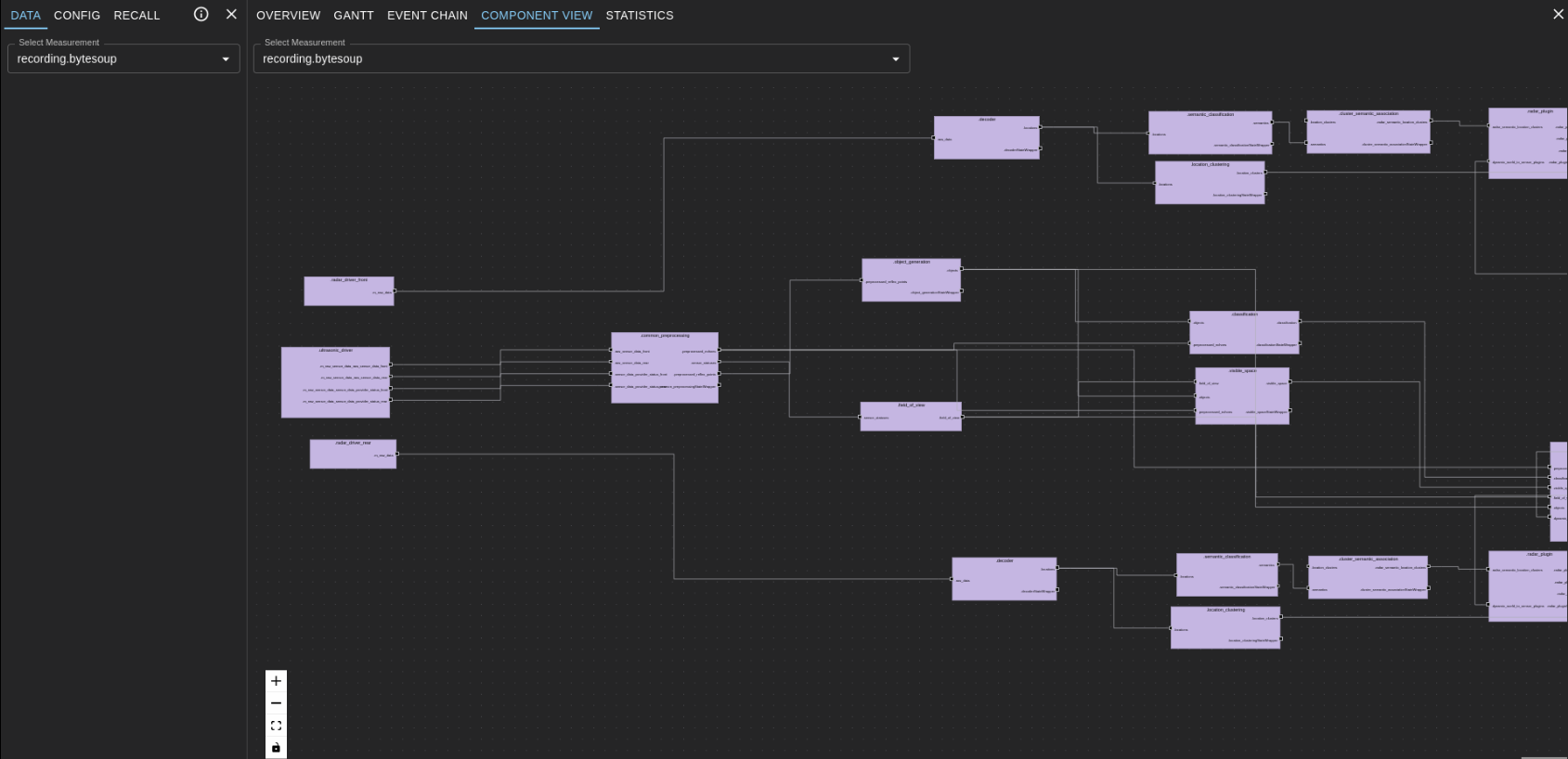 Component View